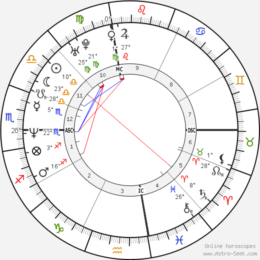 Liev Schreiber birth chart, biography, wikipedia 2024, 2025