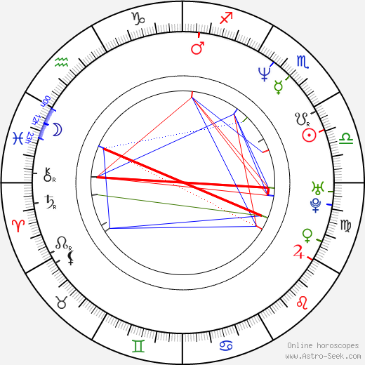 Lola Marceli birth chart, Lola Marceli astro natal horoscope, astrology