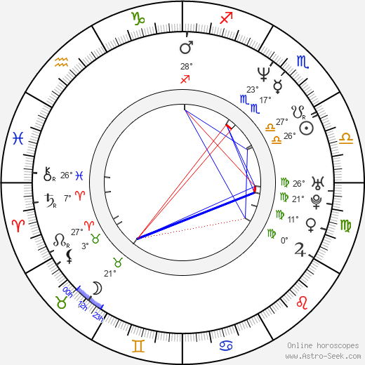 Luck Mervil birth chart, biography, wikipedia 2023, 2024