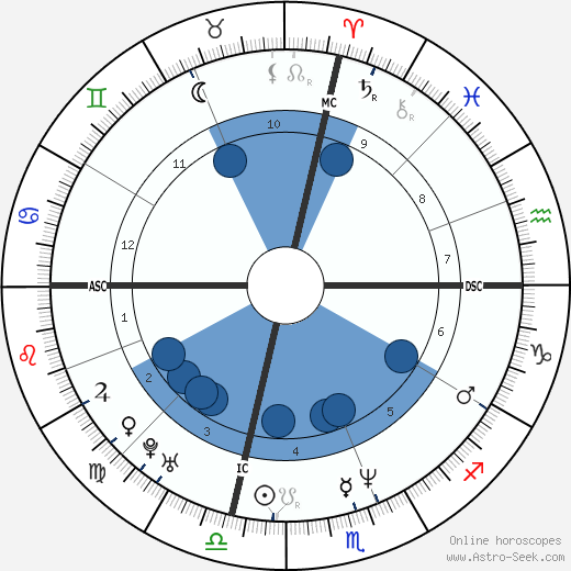 Luigi Lo Cascio Oroscopo, astrologia, Segno, zodiac, Data di nascita, instagram