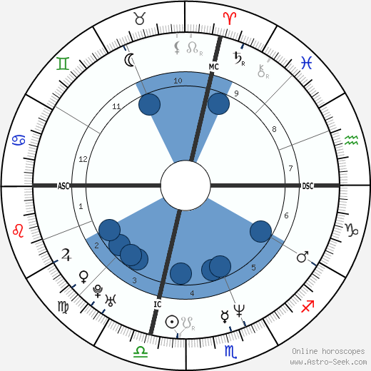Luigi Lo Cascio wikipedia, biography, birth chart, instagram Luigi Lo Cascio wikipedia, horoscope, astrology, instagram