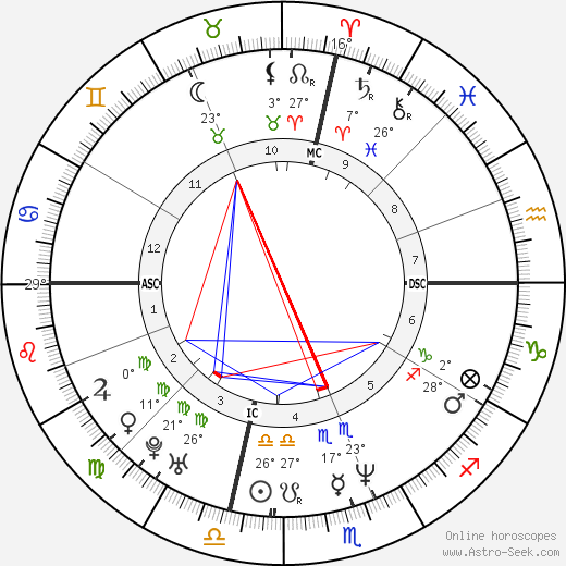 Luigi Lo Cascio birth chart, biography, wikipedia 2024, 2025