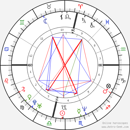 Luigi Lo Cascio birth chart, Luigi Lo Cascio astro natal horoscope, astrology