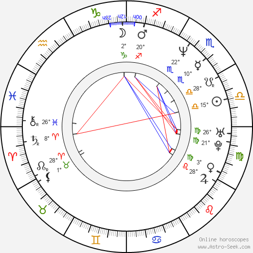 Mat Osman birth chart, biography, wikipedia 2024, 2025