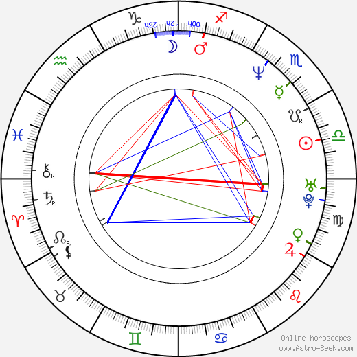 Mat Osman birth chart, Mat Osman astro natal horoscope, astrology