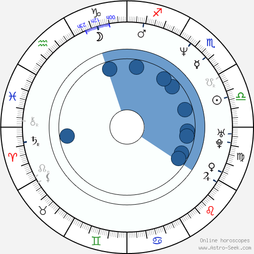 Michael Giacchino Oroscopo, astrologia, Segno, zodiac, Data di nascita, instagram