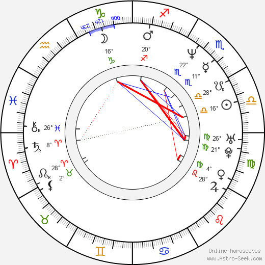 Michael Giacchino birth chart, biography, wikipedia 2023, 2024