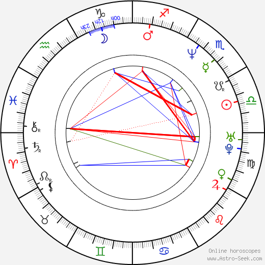 Michael Giacchino birth chart, Michael Giacchino astro natal horoscope, astrology