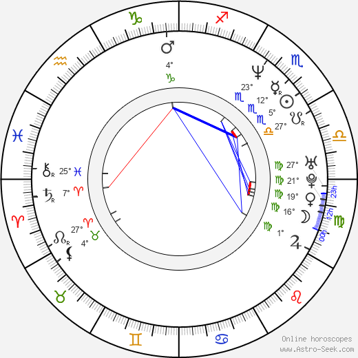 Michael Wandmacher birth chart, biography, wikipedia 2024, 2025