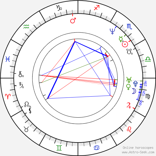 Michael Wandmacher birth chart, Michael Wandmacher astro natal horoscope, astrology