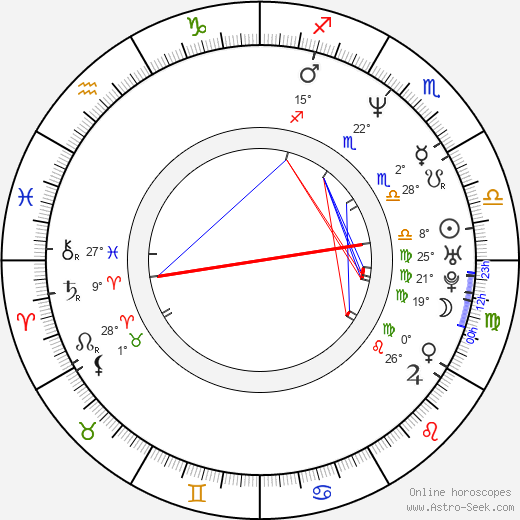 Michal Doktor birth chart, biography, wikipedia 2024, 2025