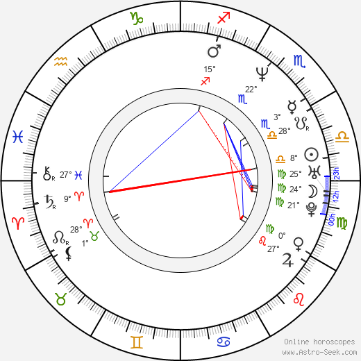 Mike Ching birth chart, biography, wikipedia 2024, 2025