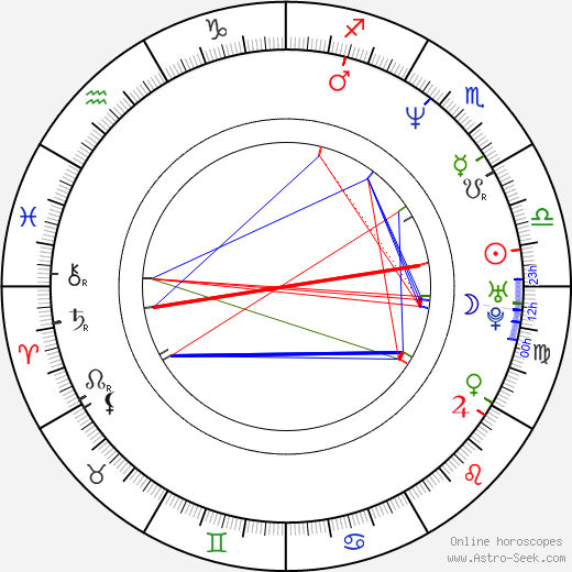 Mike Ching birth chart, Mike Ching astro natal horoscope, astrology