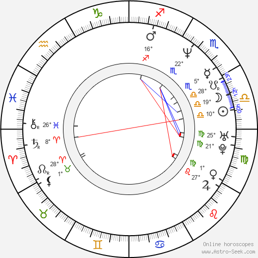 Miloš Urban birth chart, biography, wikipedia 2023, 2024