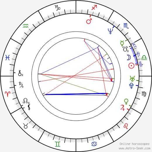 Miloš Urban birth chart, Miloš Urban astro natal horoscope, astrology