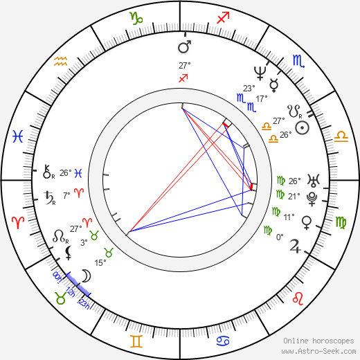 Monica Ali birth chart, biography, wikipedia 2024, 2025