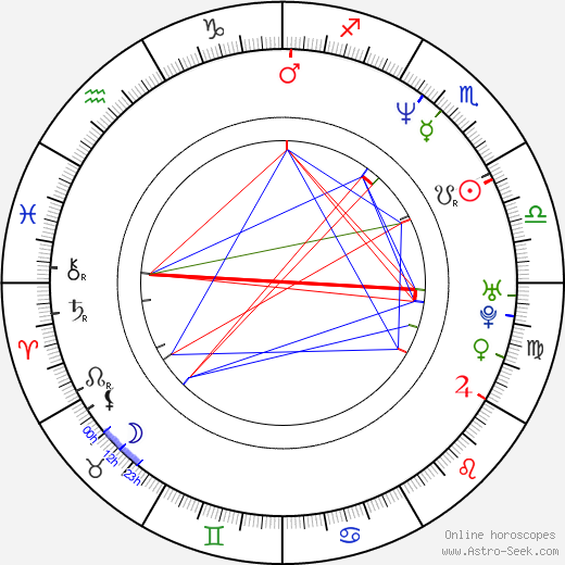 Monica Ali birth chart, Monica Ali astro natal horoscope, astrology