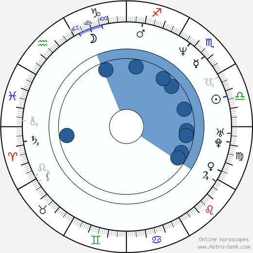 Morgan Neville horoscope, astrology, sign, zodiac, date of birth, instagram