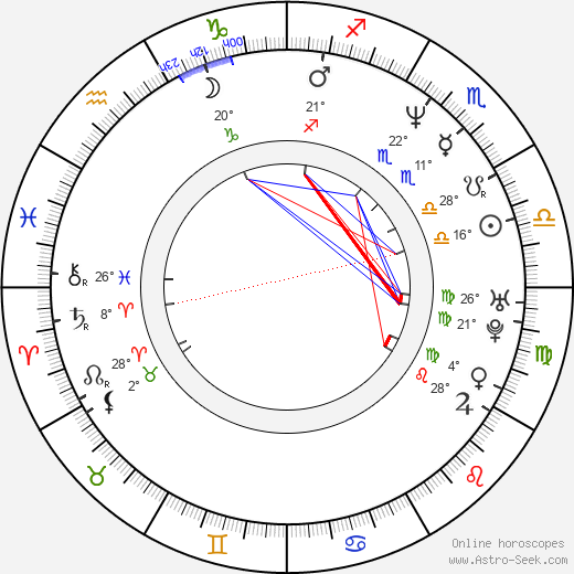 Morgan Neville birth chart, biography, wikipedia 2024, 2025