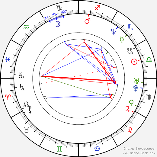 Morgan Neville birth chart, Morgan Neville astro natal horoscope, astrology