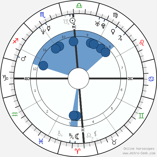 Nathalie Tauziat wikipedia, biography, birth chart, instagram Nathalie Tauziat wikipedia, horoscope, astrology, instagram