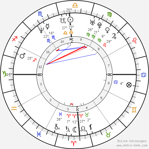 Nathalie Tauziat birth chart, biography, wikipedia 2023, 2024