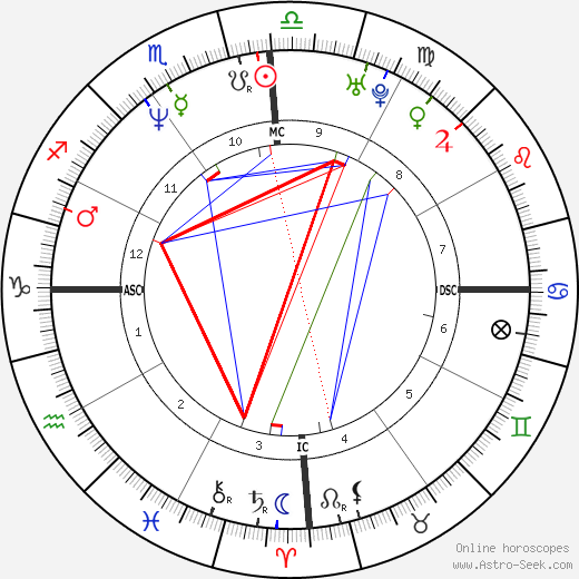 Nathalie Tauziat birth chart, Nathalie Tauziat astro natal horoscope, astrology