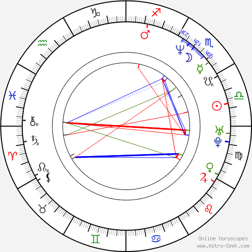 Péter Fazakas birth chart, Péter Fazakas astro natal horoscope, astrology
