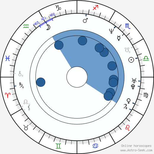 Peter Senerchia wikipedia, horoscope, astrology, instagram