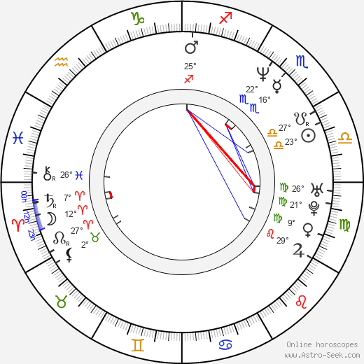 René Dif birth chart, biography, wikipedia 2023, 2024