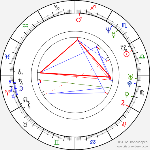 René Dif birth chart, René Dif astro natal horoscope, astrology