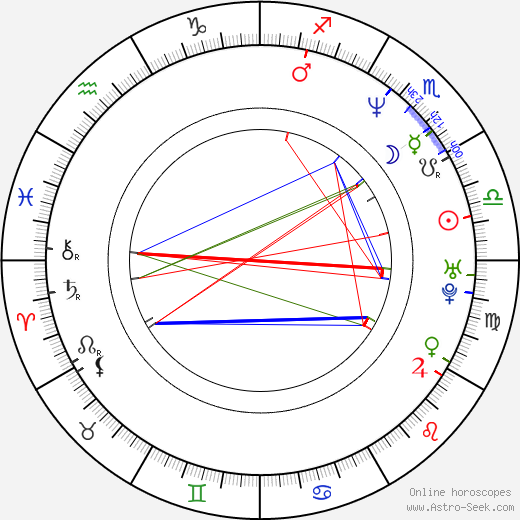 Rex Chapman birth chart, Rex Chapman astro natal horoscope, astrology