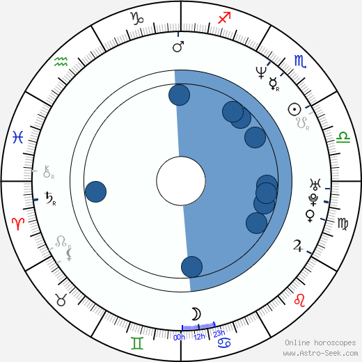 Rick Ravanello horoscope, astrology, sign, zodiac, date of birth, instagram