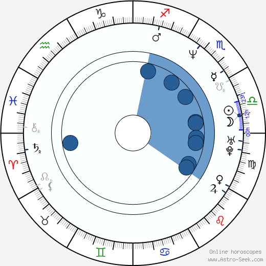 Rob Liefeld wikipedia, horoscope, astrology, instagram