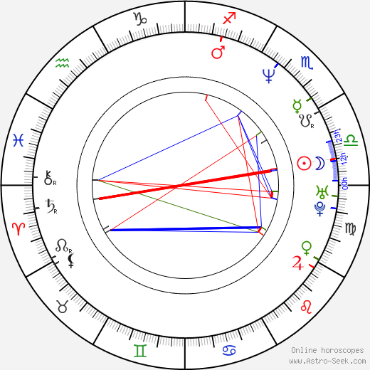 Rob Liefeld birth chart, Rob Liefeld astro natal horoscope, astrology