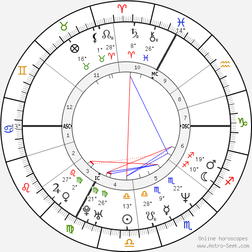 Samir Guesmi birth chart, biography, wikipedia 2023, 2024