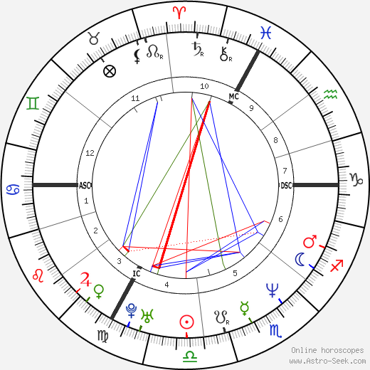 Samir Guesmi birth chart, Samir Guesmi astro natal horoscope, astrology