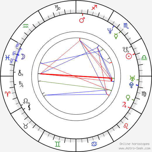 Savanna Samson birth chart, Savanna Samson astro natal horoscope, astrology