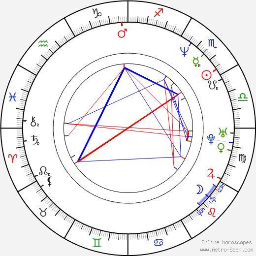 Scott Weiland birth chart, Scott Weiland astro natal horoscope, astrology