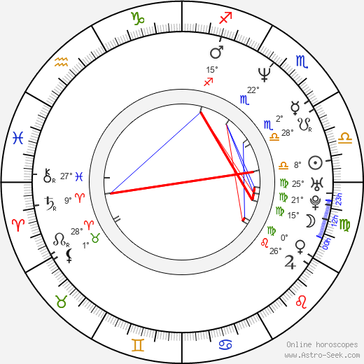 Suki Kaiser birth chart, biography, wikipedia 2024, 2025
