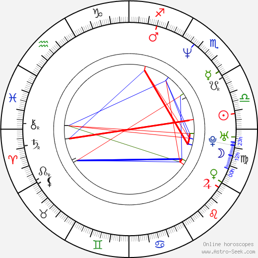 Suki Kaiser birth chart, Suki Kaiser astro natal horoscope, astrology