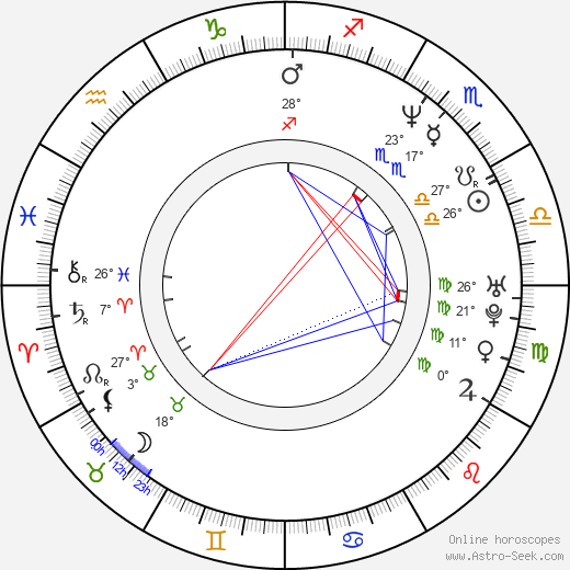 Susan Tully birth chart, biography, wikipedia 2024, 2025