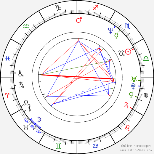 Susan Tully birth chart, Susan Tully astro natal horoscope, astrology