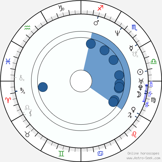 Thomas Muster wikipedia, horoscope, astrology, instagram