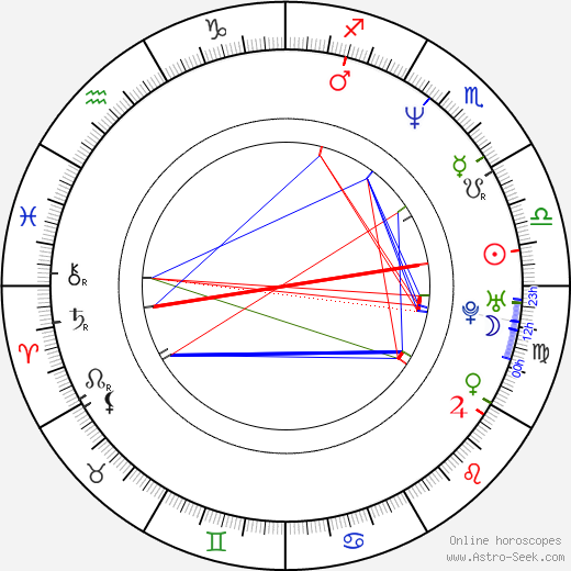 Thomas Muster birth chart, Thomas Muster astro natal horoscope, astrology