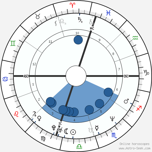 Tiffany Chin wikipedia, biography, birth chart, instagram Tiffany Chin wikipedia, horoscope, astrology, instagram