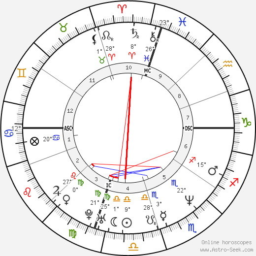 Tiffany Chin birth chart, biography, wikipedia 2024, 2025