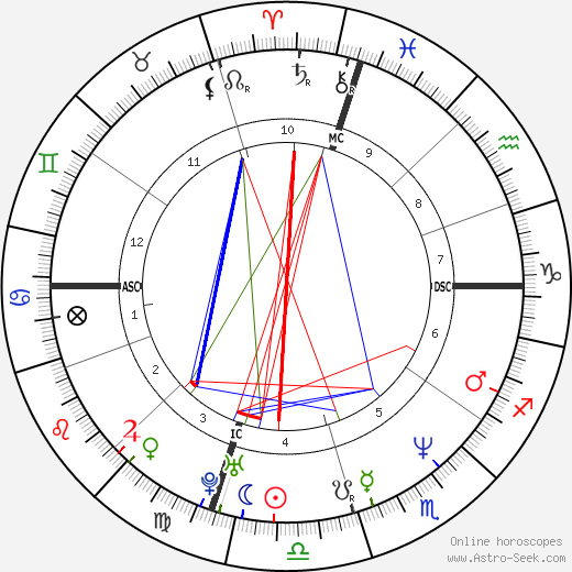 Tiffany Chin birth chart, Tiffany Chin astro natal horoscope, astrology