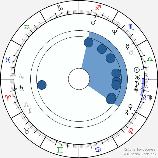 Tom Kiesche wikipedia, horoscope, astrology, instagram