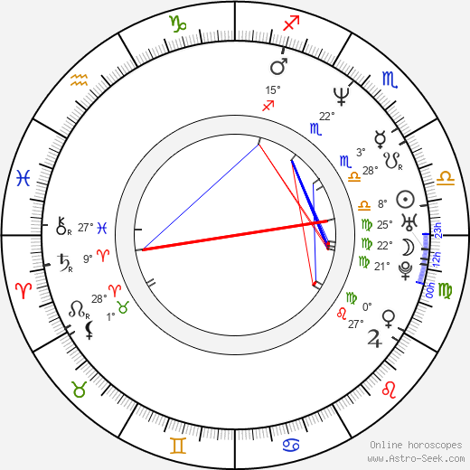 Tom Kiesche birth chart, biography, wikipedia 2023, 2024